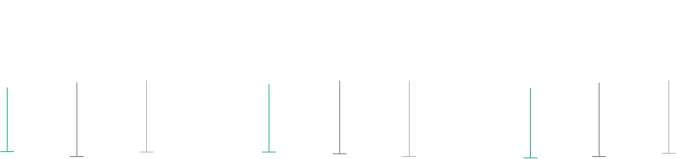 Chart Scale